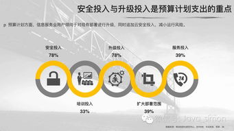 企業(yè)用戶調(diào)研揭示信息咨詢服務(wù)發(fā)展規(guī)律