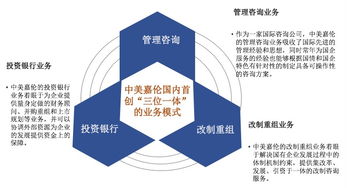 雙百行動(dòng)信息咨詢服務(wù)產(chǎn)品手冊(cè)