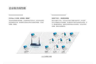 TP-LINK TL-WVR308企業(yè)無(wú)線路由器 性能、價(jià)格與供應(yīng)商概覽